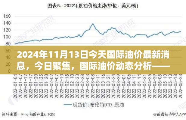 2024年11月13日國(guó)際油價(jià)動(dòng)態(tài)分析與走勢(shì)概覽