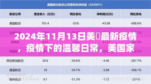 美國(guó)家庭的抗疫日常，疫情下的溫馨故事與最新進(jìn)展（2024年11月）