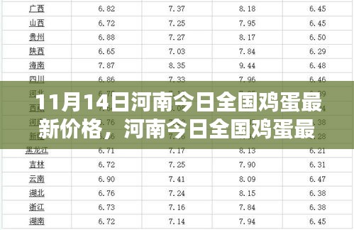 河南今日全國雞蛋最新價(jià)格，智能蛋價(jià)監(jiān)測器與未來生活的無縫對接