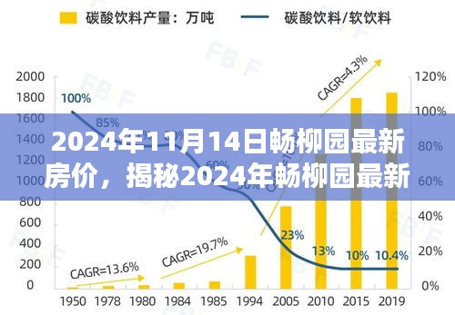 揭秘，2024年暢柳園最新房?jī)r(jià)走勢(shì)及購房者三大關(guān)注點(diǎn)解析