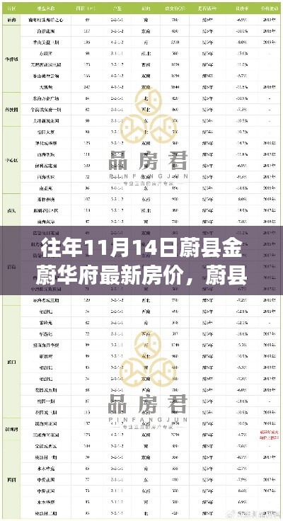 蔚縣金蔚華府最新房?jī)r(jià)查詢指南，一網(wǎng)打盡11月14日房?jī)r(jià)信息