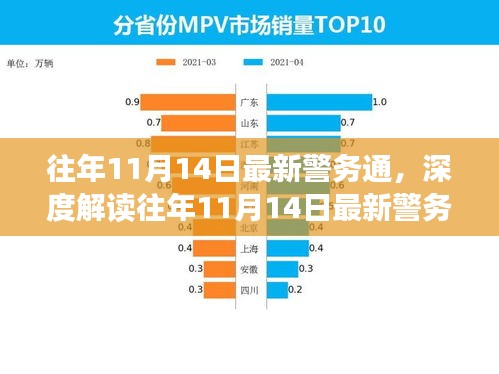 往年11月14日最新警務(wù)通的深度解讀與利弊分析，個(gè)人觀點(diǎn)分享