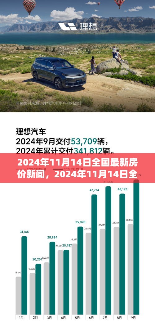 2024年11月14日全國最新房價動態(tài)，走勢分析與觀點闡述