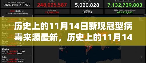 歷史上的11月14日，新觀冠型病毒來源的最新解讀與解讀報(bào)告揭秘