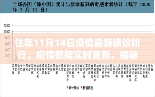 揭秘高科技產(chǎn)品重塑疫情防控格局，最新疫情排行與實時數(shù)據(jù)更新解析