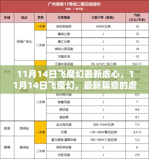 11月14日飛魔幻最新篇章，虐心之戀