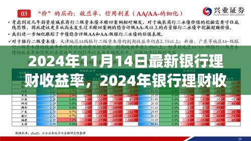 探尋背后的故事與影響，2024年銀行理財(cái)收益率新篇章揭秘