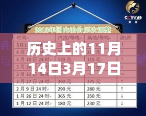 歷史上的油價調(diào)整揭秘，從1月3月油價調(diào)整最新消息看油價背后的故事變遷