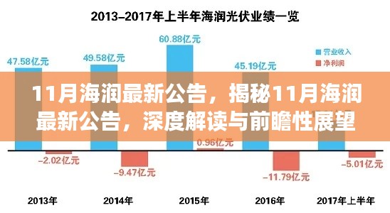 揭秘海潤(rùn)最新公告，深度解讀與前瞻性展望（附最新公告內(nèi)容）