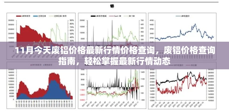 廢鋁價(jià)格最新行情查詢(xún)指南，掌握市場(chǎng)動(dòng)態(tài)，輕松了解價(jià)格變化