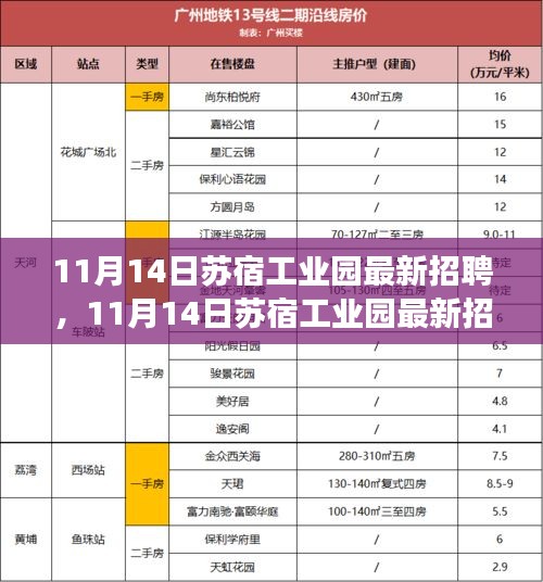 11月14日蘇宿工業(yè)園最新招聘，變化催化成長，把握機遇開啟無限可能