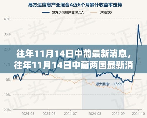 往年11月14日中葡兩國(guó)文化交流與合作的新篇章，深度解析最新消息與深度探討合作前景