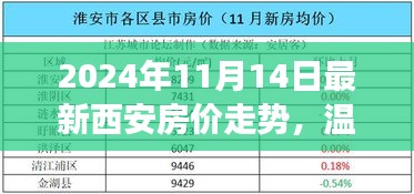 2024年西安房?jī)r(jià)走勢(shì)揭秘，友情與愛(ài)在溫馨家園夢(mèng)中的變遷