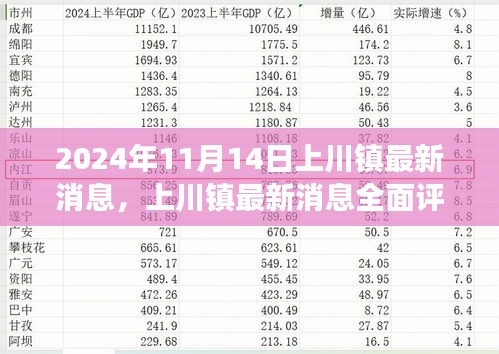 2024年11月上川鎮(zhèn)最新動(dòng)態(tài)全面評(píng)測(cè)，深度剖析新發(fā)布消息