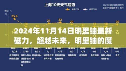 明里鈾魔力時(shí)刻，學(xué)習(xí)變革的魔法之旅，塑造自信與成就感的旅程