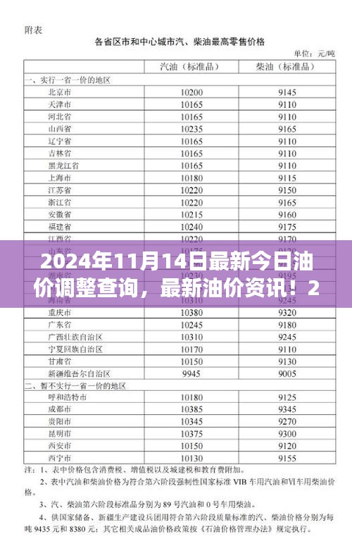 2024年11月14日油價(jià)調(diào)整最新資訊，油價(jià)調(diào)整查詢與解析