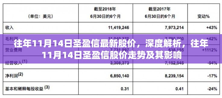 深度解析，圣盈信歷年11月14日股價(jià)走勢(shì)及其影響