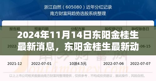 東陽(yáng)金桂生最新動(dòng)態(tài)揭秘，回響與影響在行動(dòng)（最新消息更新）