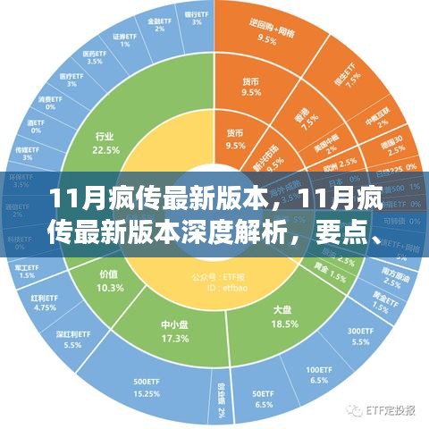 11月瘋傳最新版本深度解析，要點、特點與影響探討