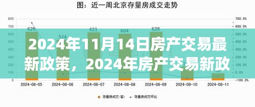 2024年房產(chǎn)交易新政策解析，背景、事件與影響