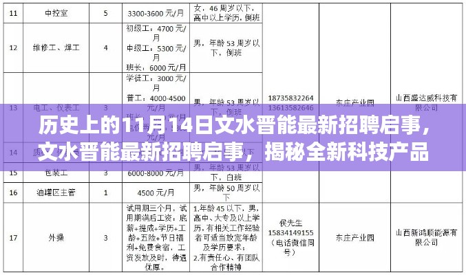 文水晉能最新招聘啟事揭秘前沿科技，開(kāi)啟智能生活新篇章體驗(yàn)之旅