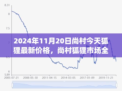 2024年11月20日尚村今天狐貍最新價(jià)格，尚村狐貍市場(chǎng)全新升級(jí)，科技賦能，探索未來(lái)狐貍價(jià)格新紀(jì)元