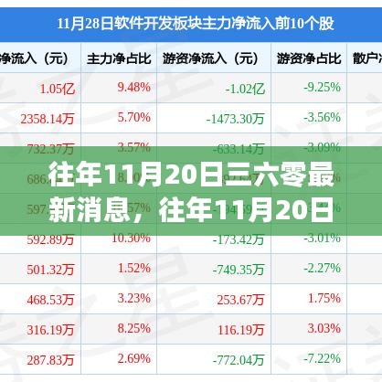 揭秘三六零最新動態(tài)，歷年11月20日的最新消息速遞