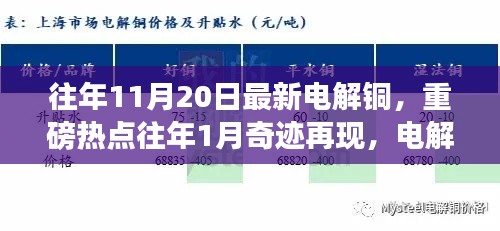 最新電解銅行情解析，市場(chǎng)熱點(diǎn)頻現(xiàn)，行情掀起波瀾