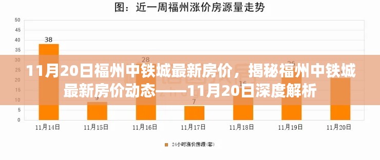 揭秘福州中鐵城最新房?jī)r(jià)動(dòng)態(tài)，深度解析及最新報(bào)價(jià)（11月20日）