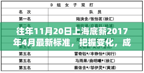 上海底薪最新標(biāo)準(zhǔn)背后的勵(lì)志故事，把握變化，成就未來(lái)之路（附勵(lì)志故事）