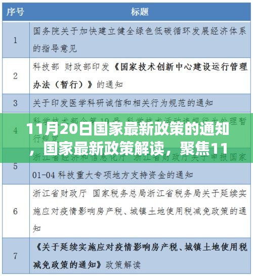 國(guó)家最新政策解讀，聚焦通知深層意義與影響，11月20日政策通知分析