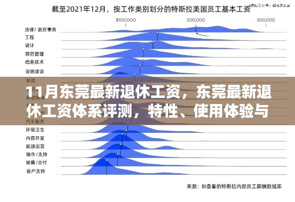 東莞最新退休工資體系解析，特性、用戶體驗與目標群體分析