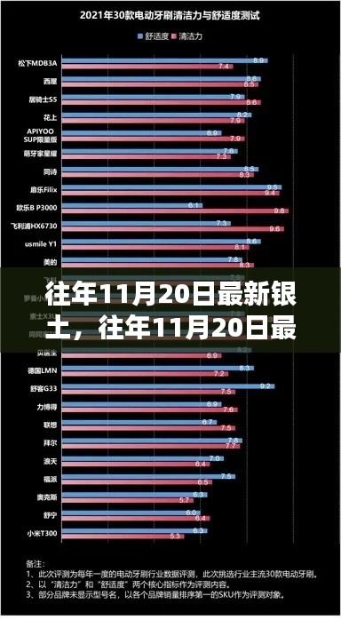 往年11月20日最新銀土產(chǎn)品評測報(bào)告，特性、體驗(yàn)、對比及用戶群體深度解析