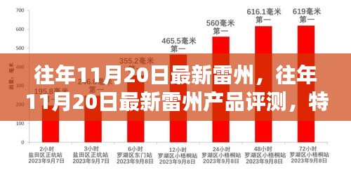 往年11月20日雷州產(chǎn)品深度解析，特性、體驗(yàn)、競(jìng)品對(duì)比與目標(biāo)用戶分析