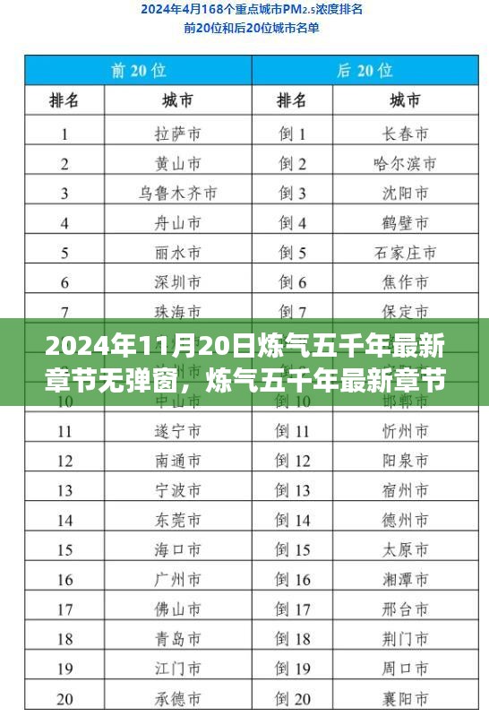 煉氣五千年最新章節(jié)體驗評測，2024年11月20日新篇章無彈窗閱讀