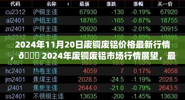 2024年11月20日廢銅廢鋁價格最新行情，?? 2024年廢銅廢鋁市場行情展望，最新價格動態(tài)與趨勢分析 ??