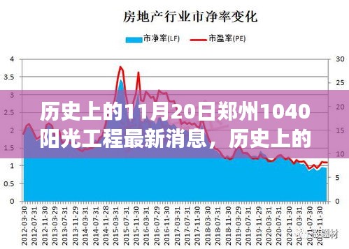 鄭州陽光工程新篇章，自然美景之旅與心靈寧靜港灣的最新消息