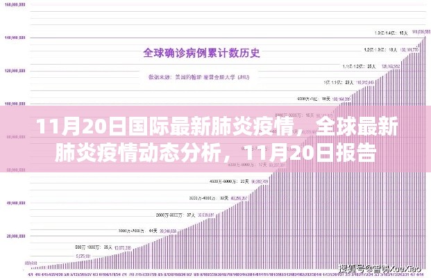 全球最新肺炎疫情動(dòng)態(tài)分析報(bào)告，截至11月20日的國際疫情最新情況分析