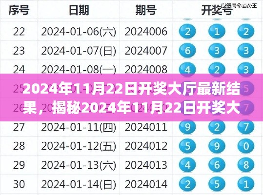 揭秘，2024年11月22日開獎(jiǎng)大廳最新結(jié)果全面解析與介紹