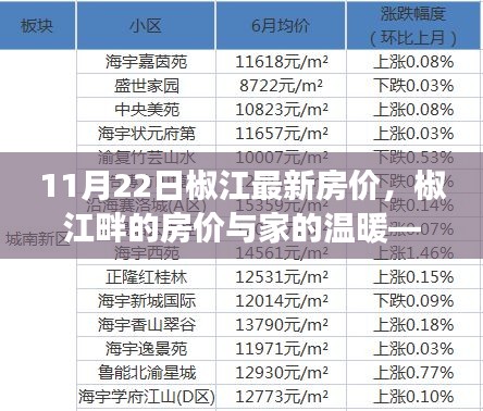 椒江畔的家溫暖，11月22日最新房?jī)r(jià)解析