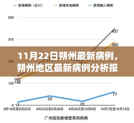 朔州最新病例分析報告，深度解讀與綜合評測（11月22日）