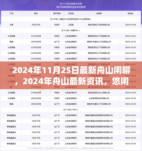 2024年舟山最新資訊與悠閑閑聊，城市脈搏的跳動(dòng)