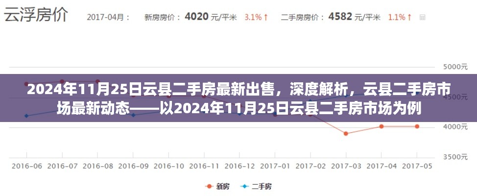 2024年云縣二手房市場深度解析，最新出售房源與市場動態(tài)