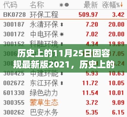 歷史上的11月25日固容規(guī)最新版2021，全面評測與詳細介紹