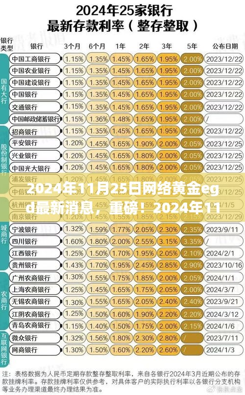 獨(dú)家解析，2024年11月25日網(wǎng)絡(luò)黃金EGD最新消息全解讀