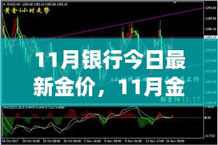 11月銀行今日最新金價(jià)，11月金價(jià)震蕩，背景、事件與影響的深度剖析