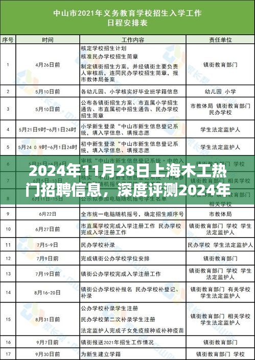 2024年11月28日上海木工熱門招聘信息全面解析，特性、體驗、競品對比及用戶群體分析