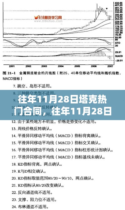 揭秘塔克合同走向，深度分析與案例探究，聚焦往年11月28日熱門話題