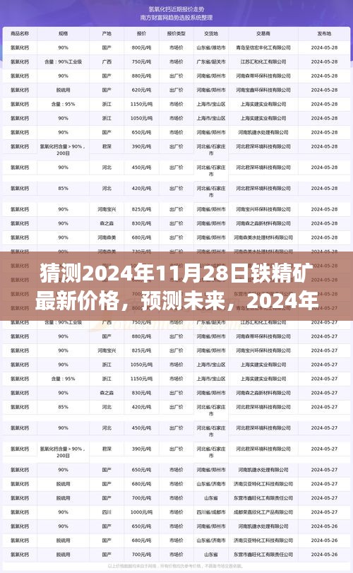 2024年鐵精礦市場最新價格走勢分析與預(yù)測，未來鐵精礦價格走勢猜測