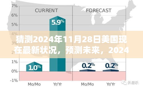 2024年11月28日美國深度評(píng)測(cè)及未來預(yù)測(cè)，最新狀況展望